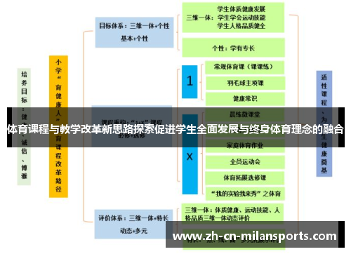 体育课程与教学改革新思路探索促进学生全面发展与终身体育理念的融合