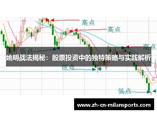 姚明战法揭秘：股票投资中的独特策略与实践解析